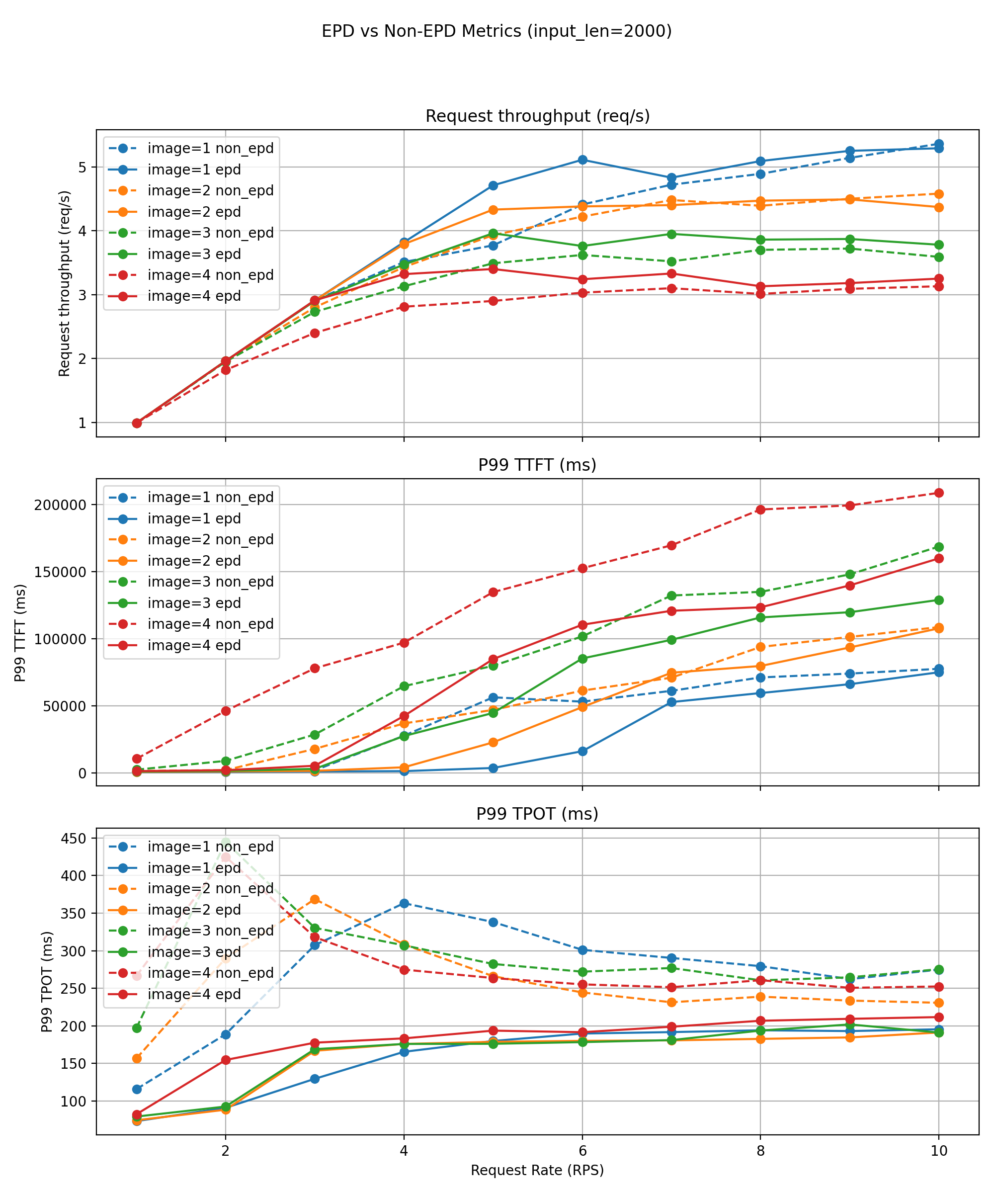 NPU Long-Text Workloads Performance