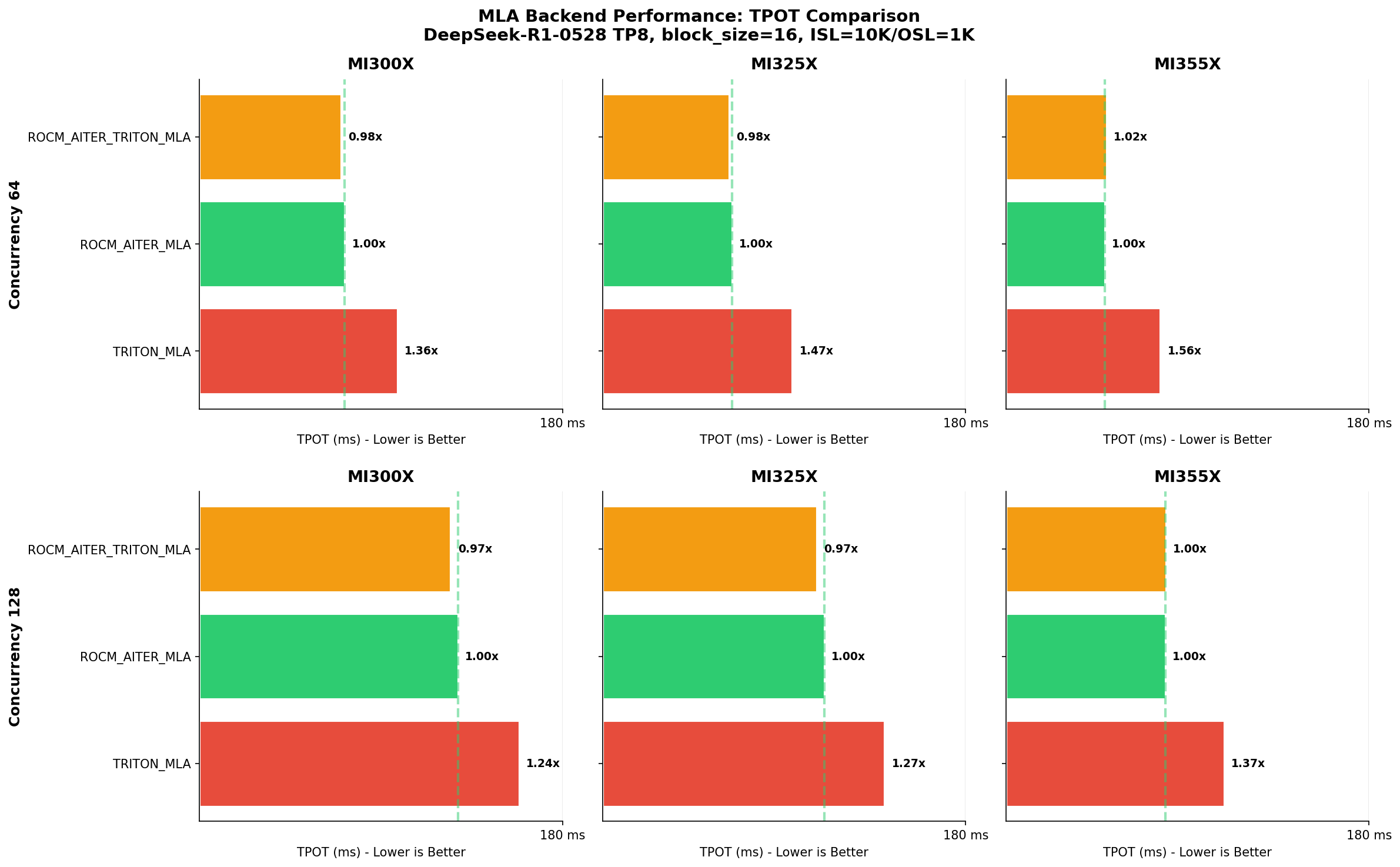 MLA TPOT Comparison
